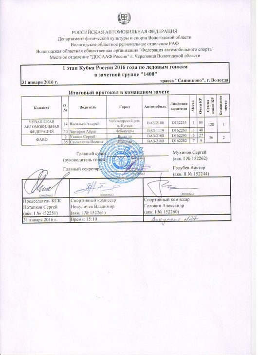 Кубок России, 1 этап, 31.01.2016г., Трасса "Санниково" | Автоспорт Вологодская область