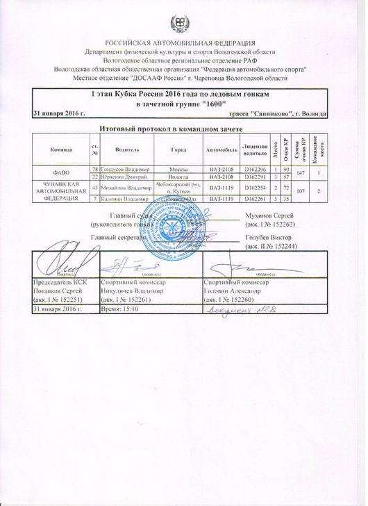 Кубок России, 1 этап, 31.01.2016г., Трасса "Санниково" | Ещё