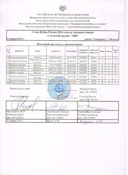 Кубок России, 1 этап, 31.01.2016г., Трасса "Санниково" | Автоспорт Вологодская область