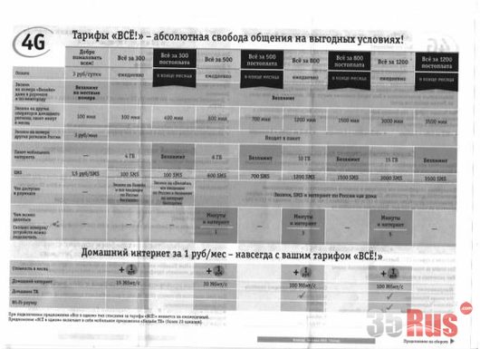 интернет: у кого какой доступ? | Дом и стройка