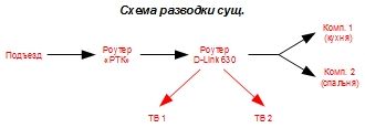 Ростелеком - Интернет и цифровое телевидение | Вопрос специалисту