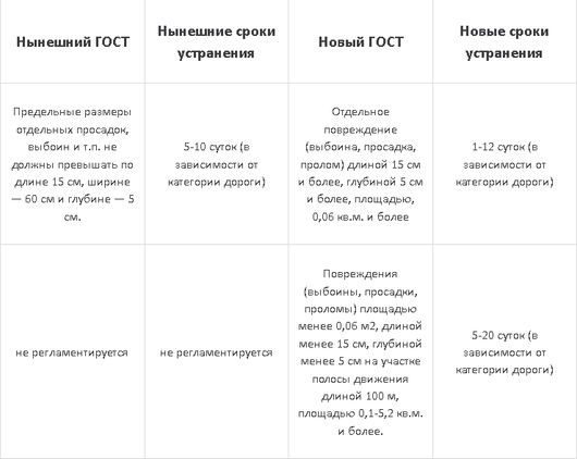 Реальные дела форумчан | Авто ВОЛОГДА