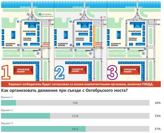 Голосование: Октябрьский мост - три варианта организации движения | 100% голосование в разгаре biggrin 