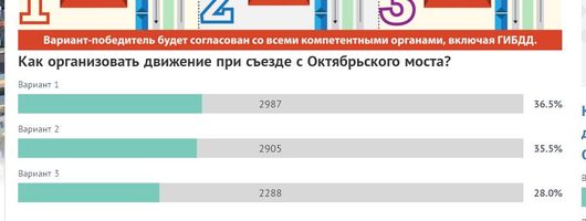 Голосование: Октябрьский мост - три варианта организации движения | На данный момент работники Троллейбусного закончились, видимо ) Продолжаем качать второй )))