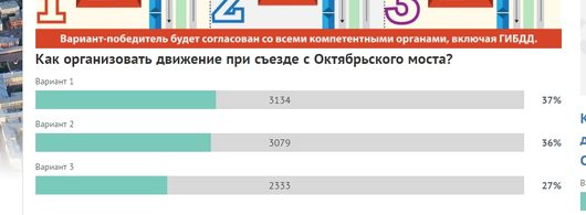 Голосование: Октябрьский мост - три варианта организации движения | Авто ВОЛОГДА