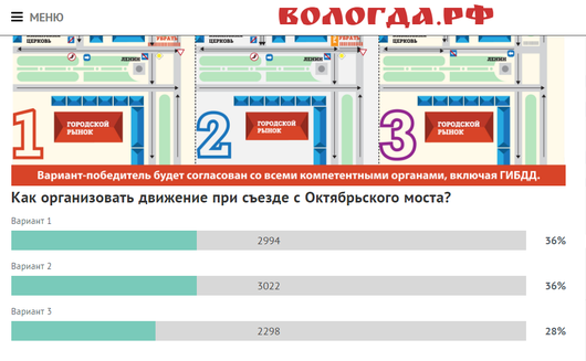 Голосование: Октябрьский мост - три варианта организации движения | [Продолжаем качать второй ] sos https //xn--80adde7arb.xn--p1ai/vote/ 