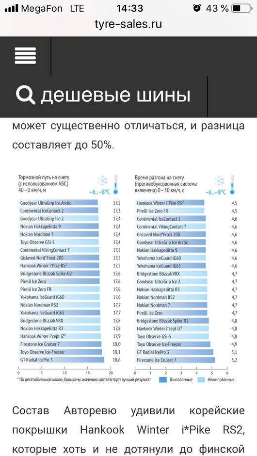 Сезонная замена летней резины на зимнюю | ссылки кривые( жадные стали авторевю( поэтому так