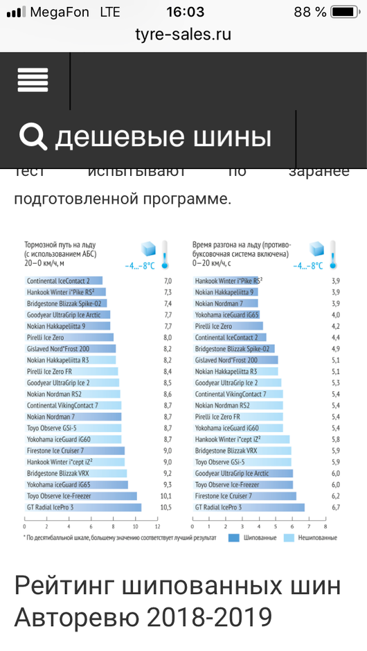 Сезонная замена летней резины на зимнюю | 5 метров 