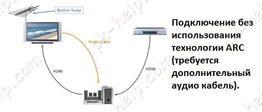 DVB-T2 Вологодская область | Дом и стройка