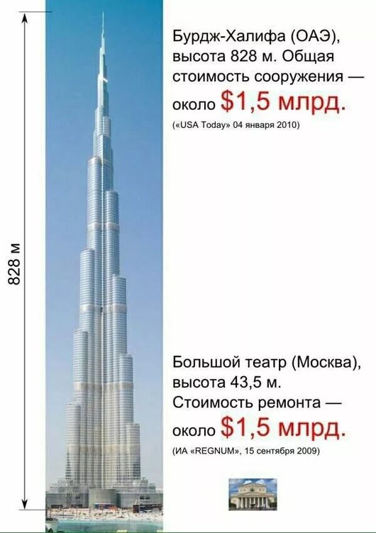 Вологда. Новый мост | Не большой флуд на тему коррупции и откатов.