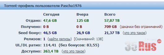 Ростелеком - Интернет и цифровое телевидение | Вопрос специалисту