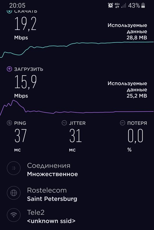 Оборудование и подключение к интернету 4g Wifi Lte | Бесплатные объявления