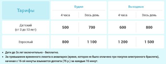 Аквапарк в Стризнево | Цены на билеты Сколько стоит посещение аквапарка , Информация на официальном сайте аквапарка YES о тарифах на 2020 год.