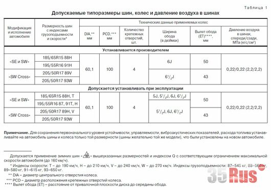 ILIA - Lada GFК110, Lada VESTA | Вот по дискам информация по отношению к заводским